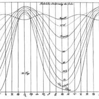 lambert1779-graph.jpg